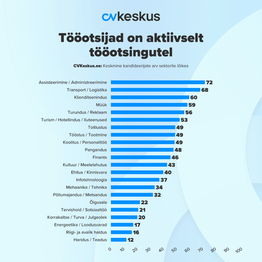 “Töötasu