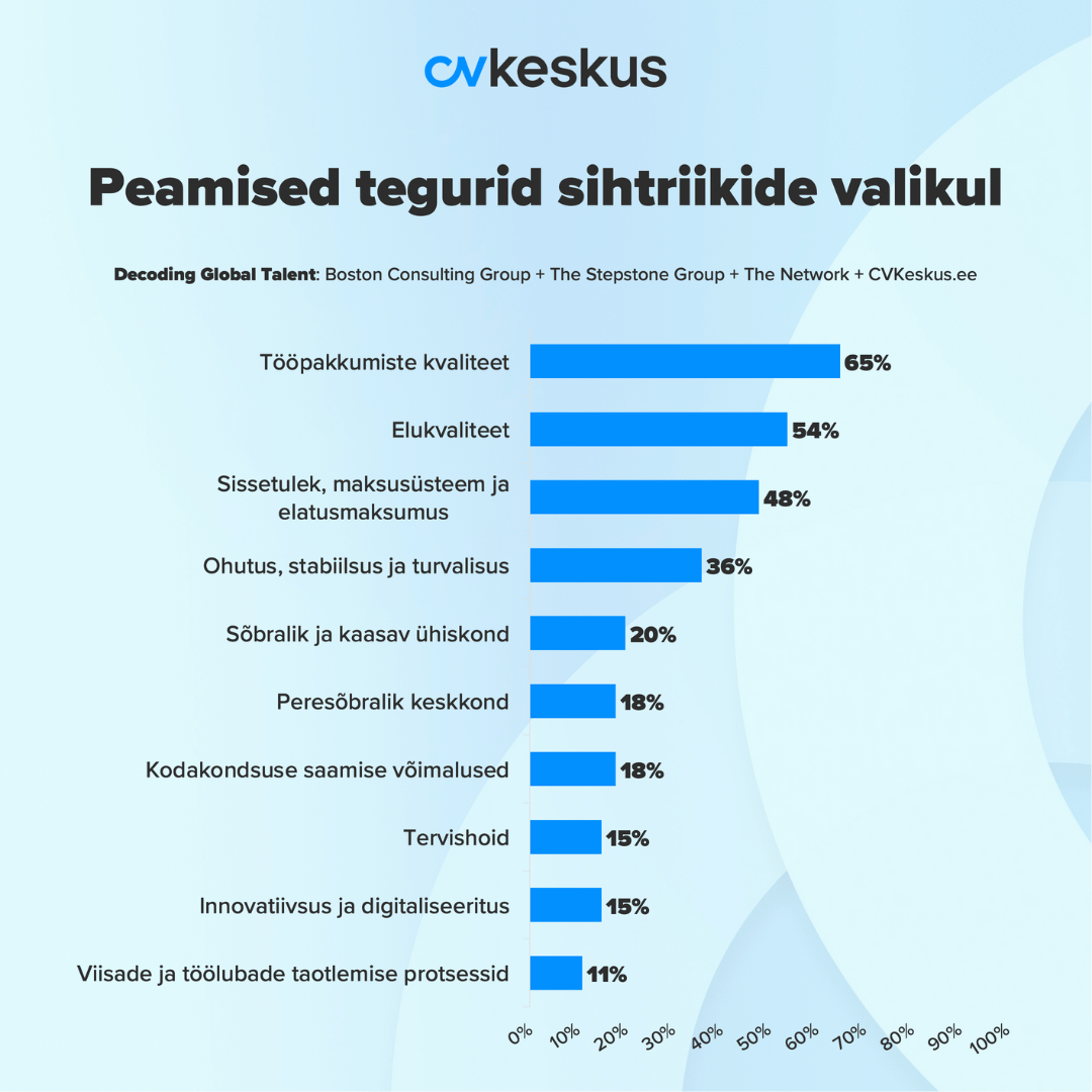 CVKeskus.ee tööportaali värbamisplatvorm